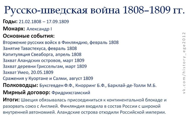 russko-shvedskai_voina-1808-1809