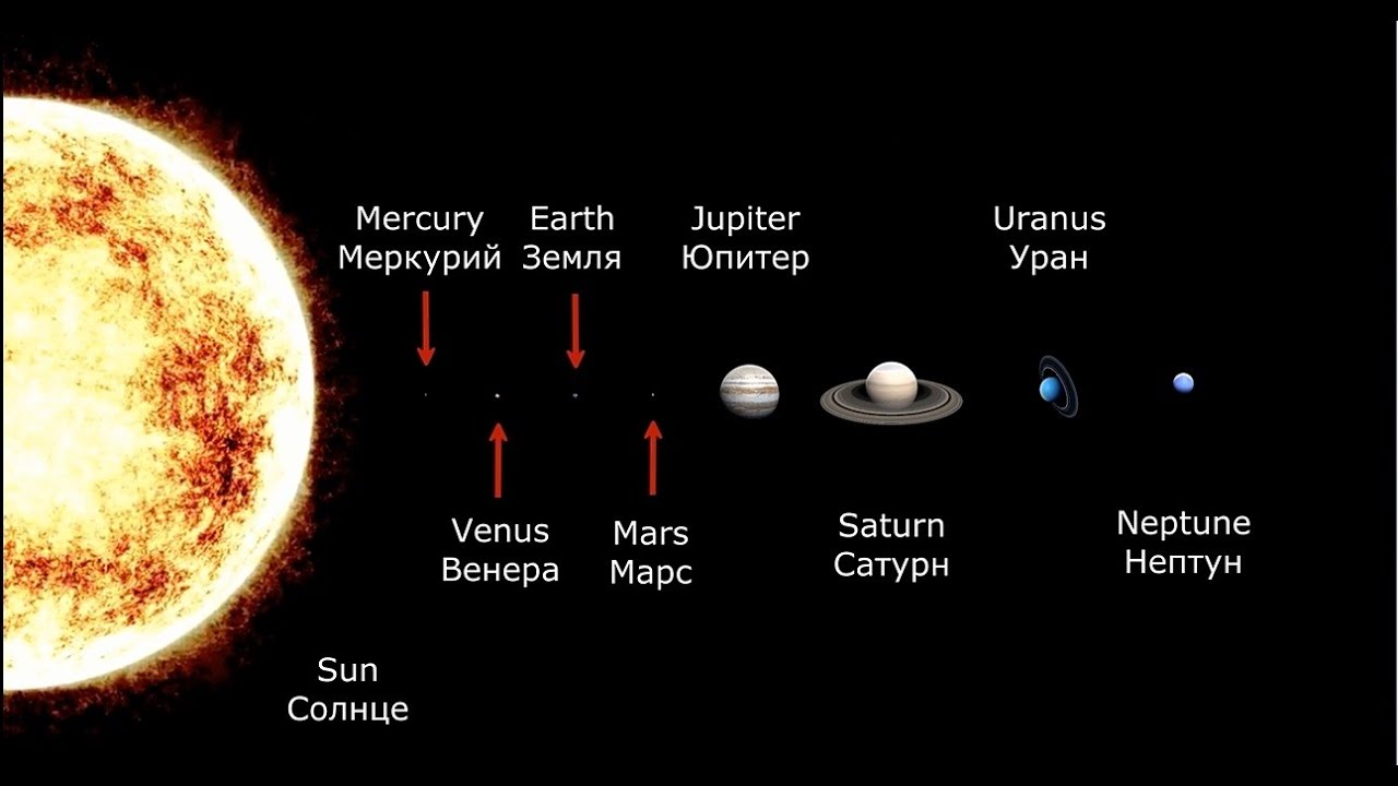 Какая планета больше земля или солнце