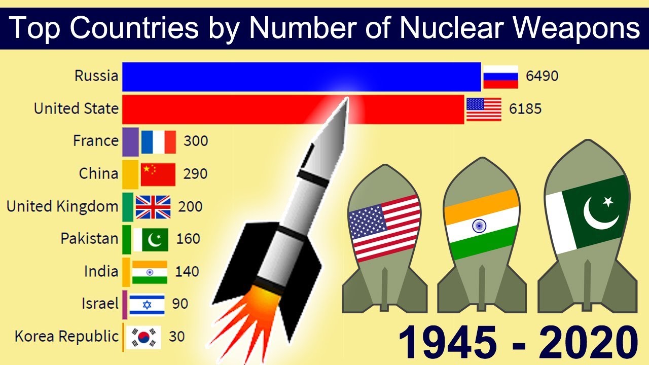 У какой страны больше ядерного оружия