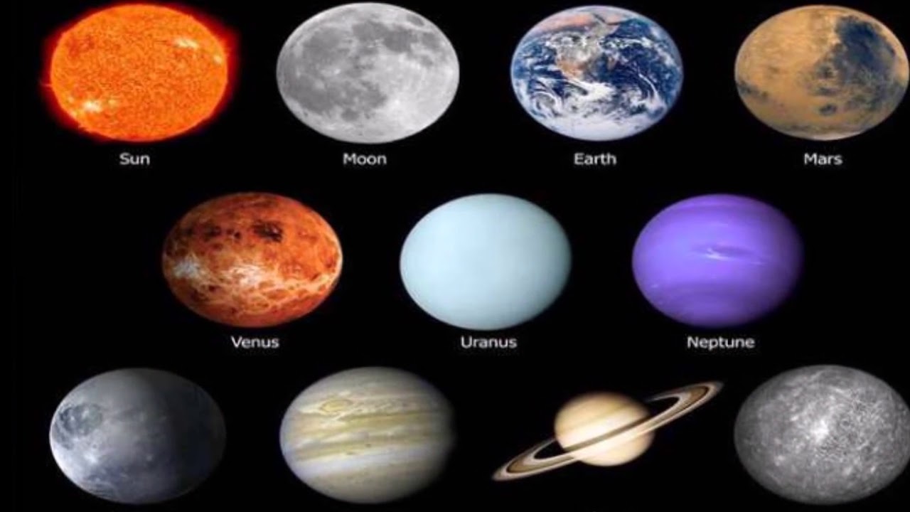 Сколько классов планет