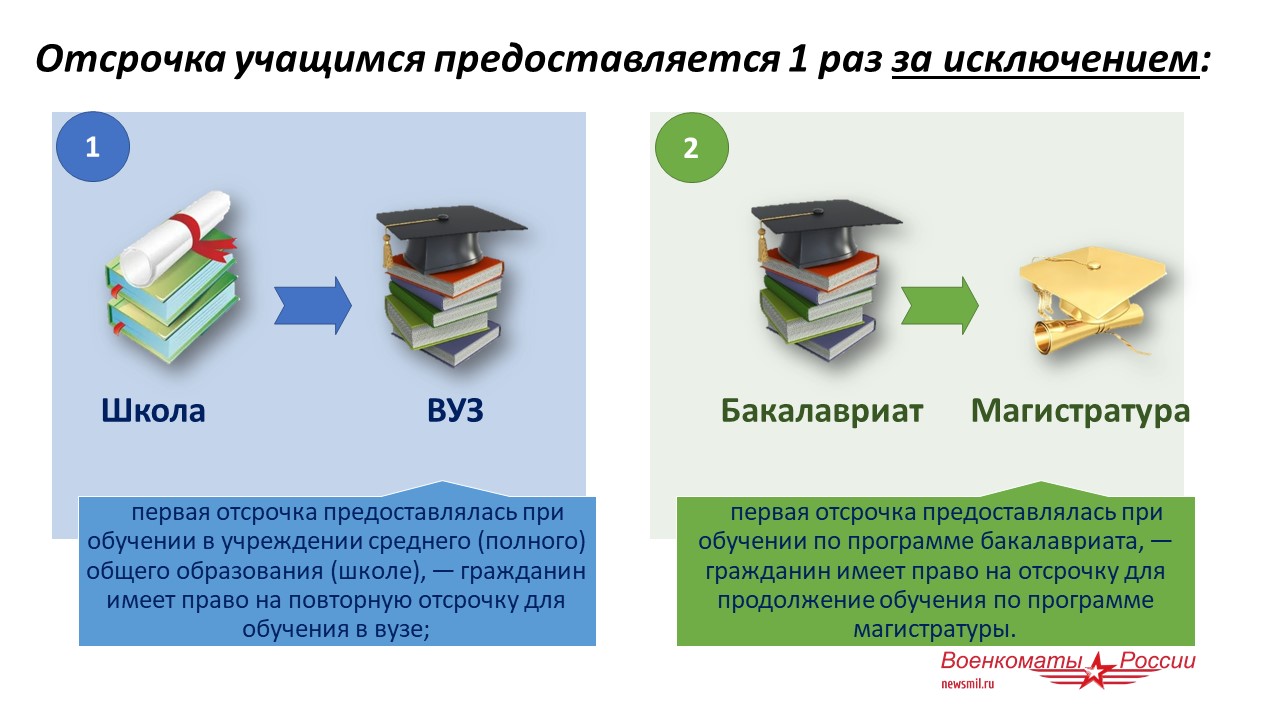 Отсрочка от учебы в институте