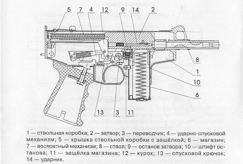 Основные части пп. ПП-91 кедр чертеж. Чертеж ПП 91 кедр автомат. ПП кедр чертеж. Пистолет-пулемёт кедр ПП-91 чертеж.