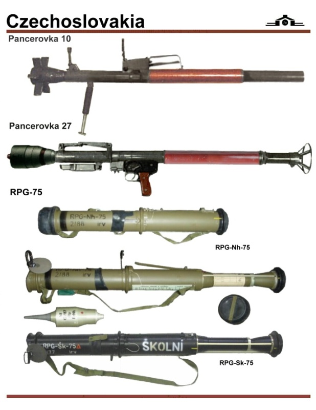 Названия рпг. Nlaw противотанковая управляемая ракета. РПГ гранатомет расшифровка. РПГ-5 вид сбоку. Советский гранатомет РПГ-1.