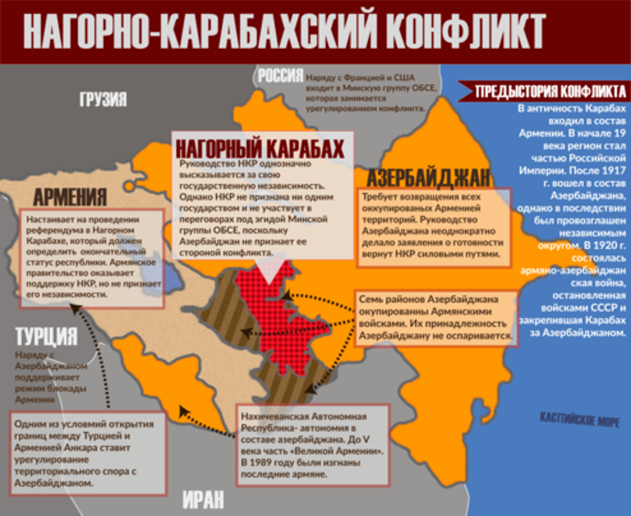 Территория вооруженного конфликта. Нагорный Карабах конфликт причины. Карабах конфликт карта. Нагорный Карабах конфликт карта. Нагорный Карабах причины конфликта карта.