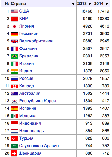 Сильный город сильная страна. Какая Страна самая сильная Страна. Самое мощное государство. Какое самое сильное государство.