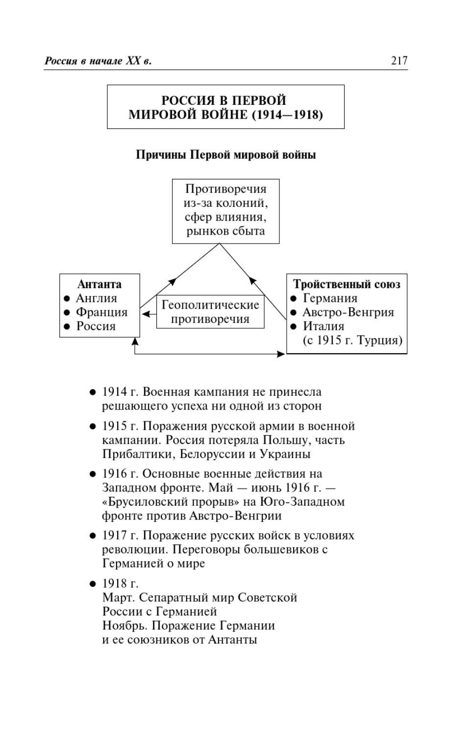 Великая отечественная война в таблицах и схемах