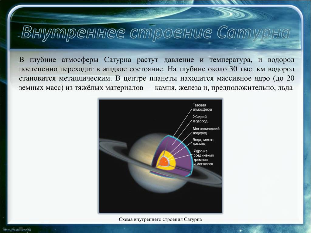 Состав сатурна