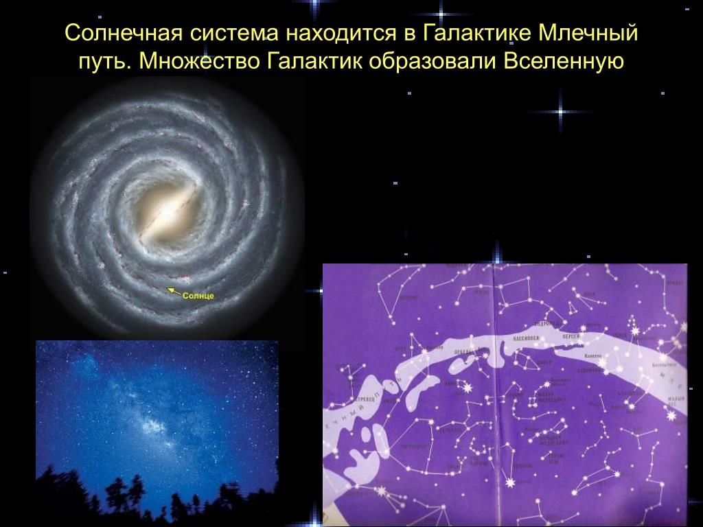 Местоположение солнца. Млечный путь и Солнечная система. Система галактик. Система Млечный путь. Солнечная система в галактике.