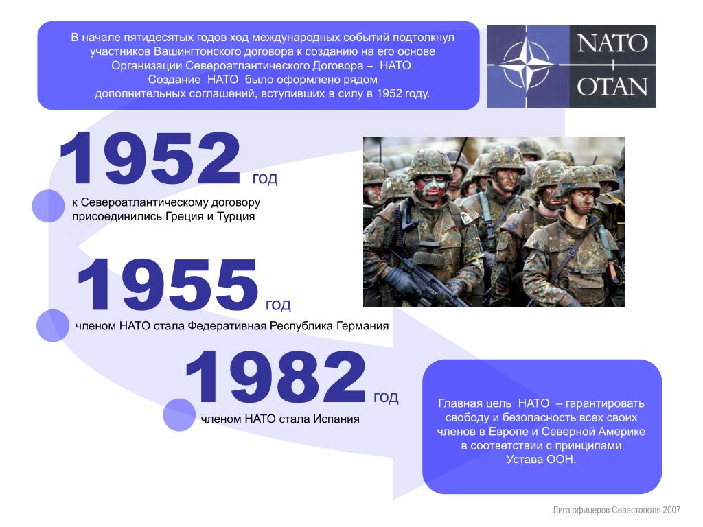 Организация североатлантического договора год. Ключевые события НАТО. Создание НАТО. НАТО цели. История создания блока НАТО.