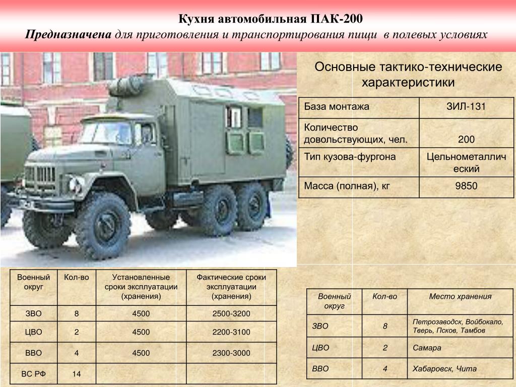Нормальный расход антифриза