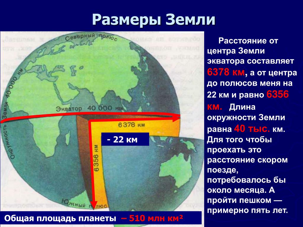 Радиус земли в километрах. Диаметр земли. Диаметр земли по экватору. Окружность экватора земли. Длина окружности земли.