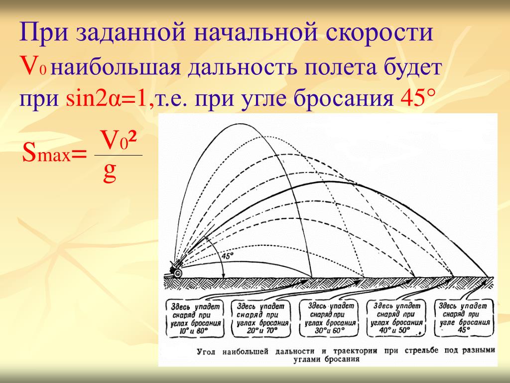 Дальность полета. Максимальная дальность полета. Баллистическое движение дальность полета. Максимальная дальность полета снаряда. Дальность полета в баллистике формула.