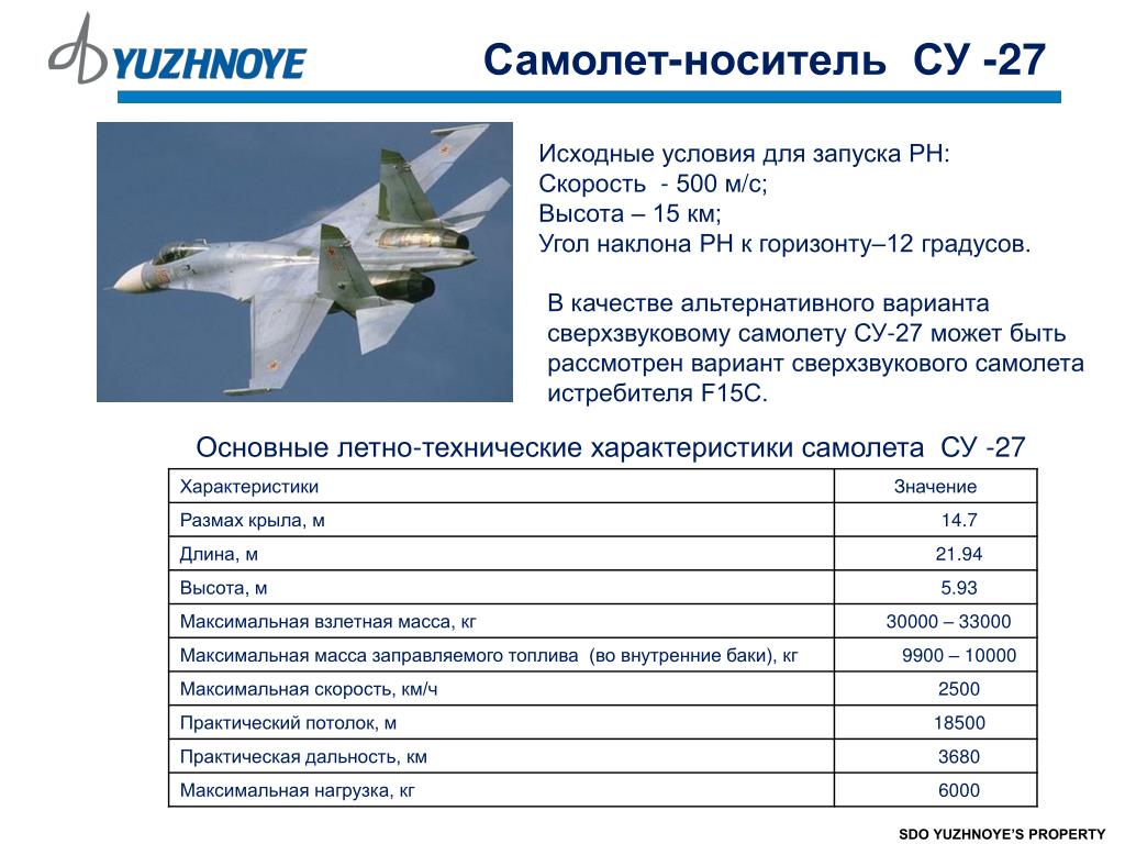 Характеристики истребителя су. Су-27 истребитель ТТХ. Су 27 характеристики самолета. Самолет Су-27 технические характеристики. Самолеты Су - 35 ТТХ.