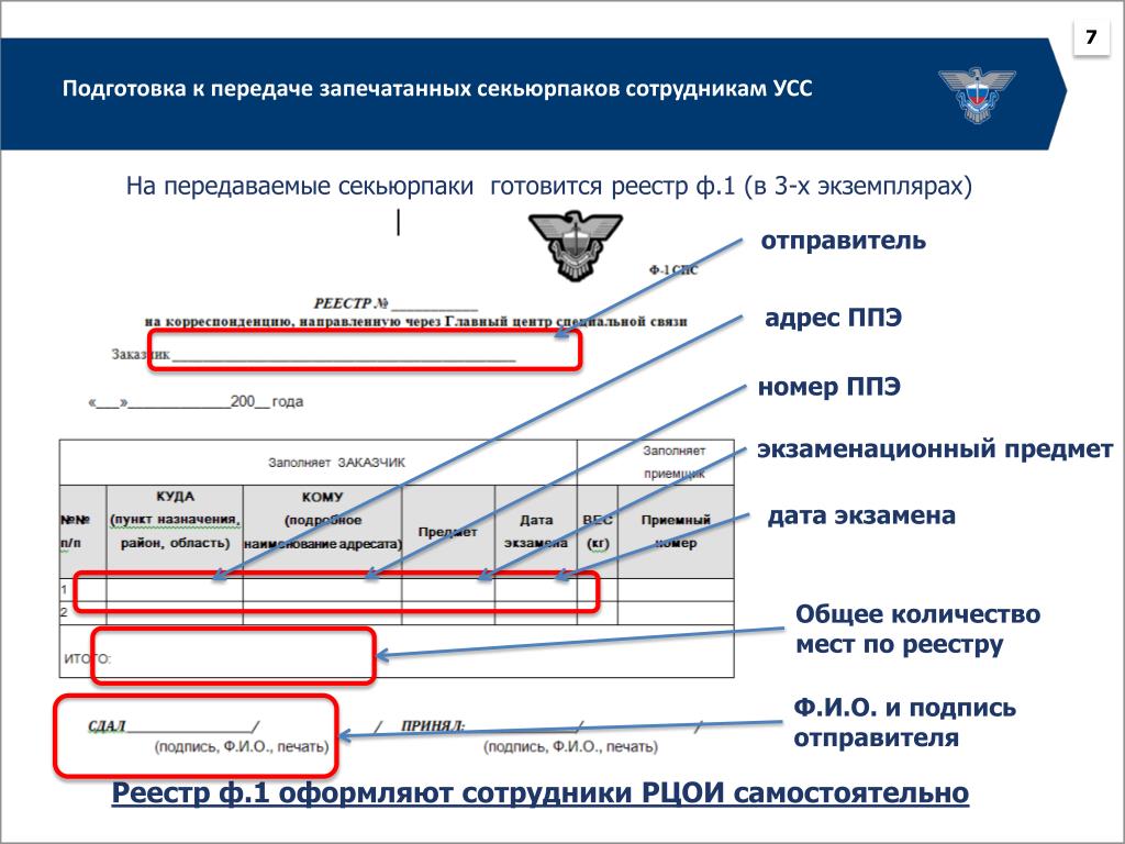 Отследить посылку спецсвязь по номеру