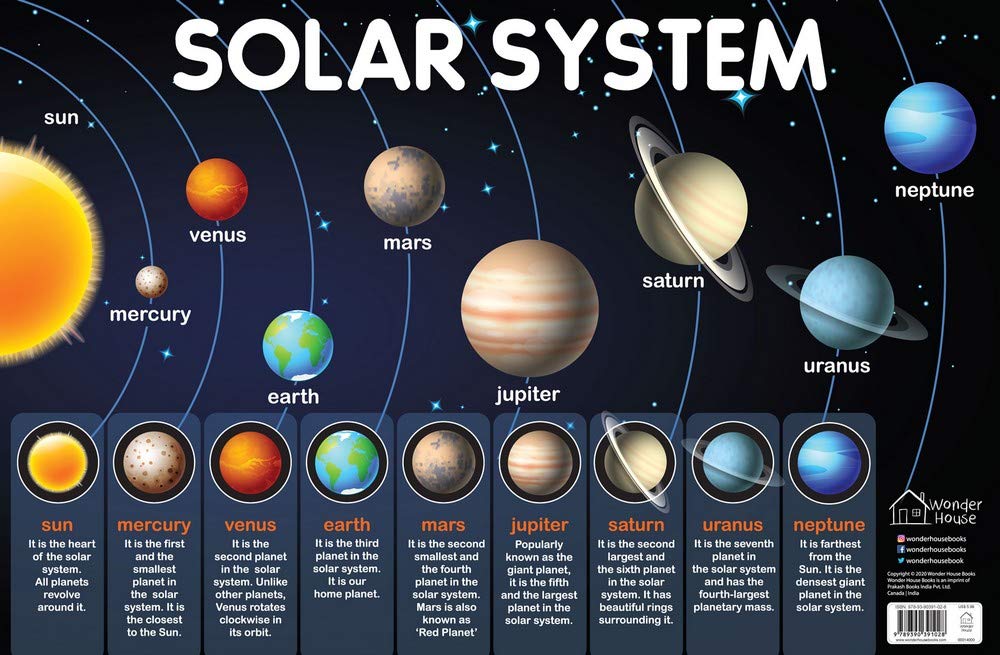Cuantos planetas hay en el sistema solar 2022