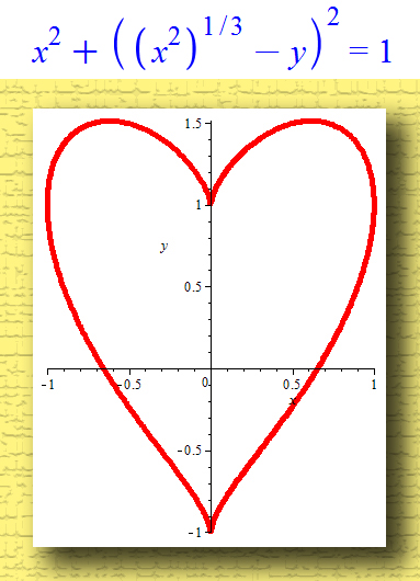 Y 1 x 2. Plot x2 y LXL 2 1 график. Plot x2 y x 2 1 график. Plot x2+(y^|x|)2=1. X²+(y-v³x²)²=1 график функции.