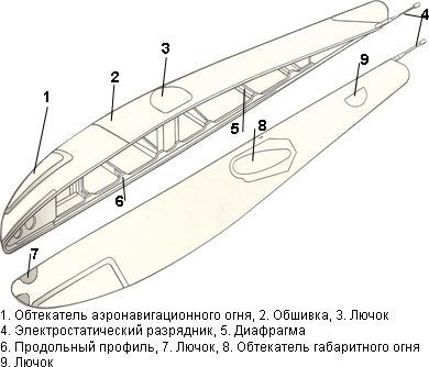 Чертеж крыла ту 154