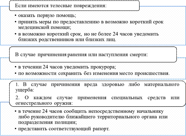 Закон о полиции ст 23 применение огнестрельного