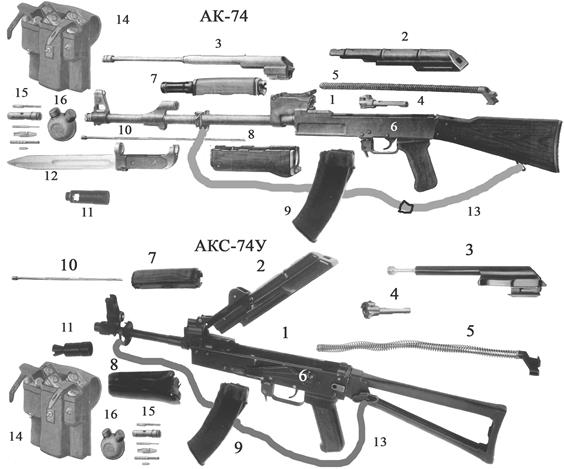 Разборка акс 74у. Аксу-74у устройство автомата. Акс 74. Акс-74у автомат. АКМ акс АК Аксу. АК 74 И акс 74у..