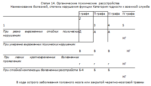 Расписание болезней 17