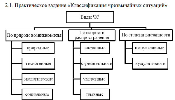 Чс по природе возникновения