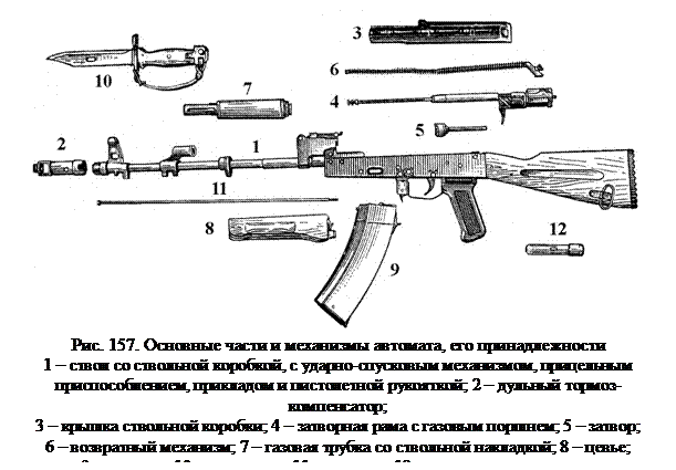 Ак 47 части автомата. Автомат Калашникова АК-74 схема. АК 47 части и механизмы. Затвор АК 74 схема. Устройство АК 74 основные части и механизмы.