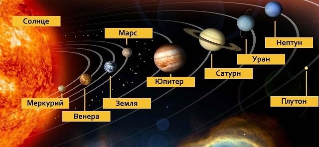 Планеты Солнечной системы по порядку на фото