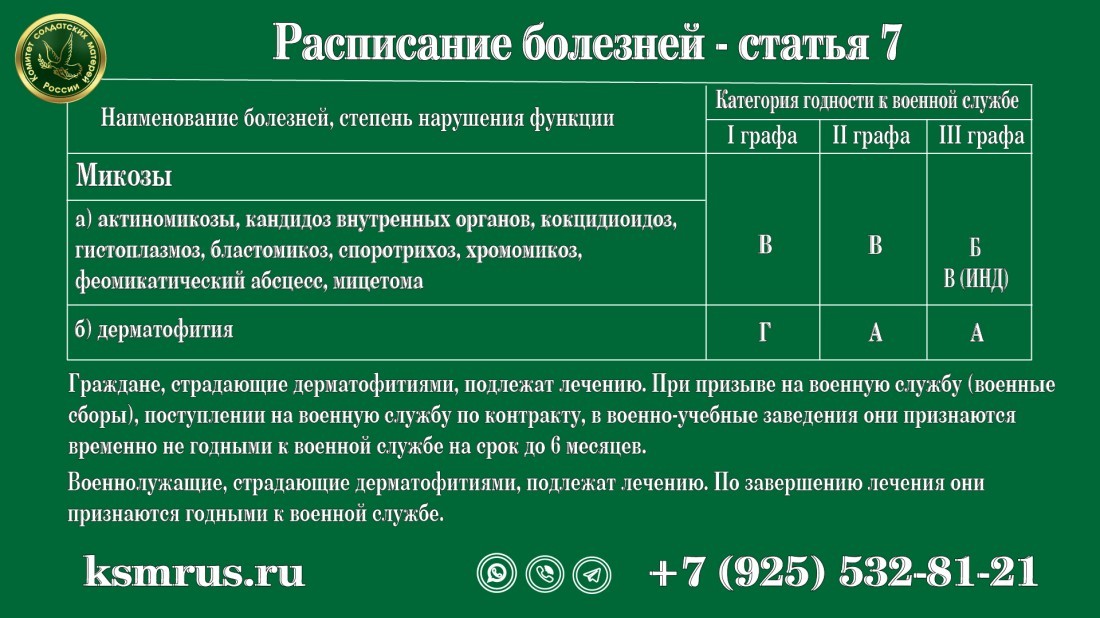 Июль статья. Категория годности г расписание болезней. Расписание болезней армия 2022. Расписание болезней картинки. Расписание болезней 2020.