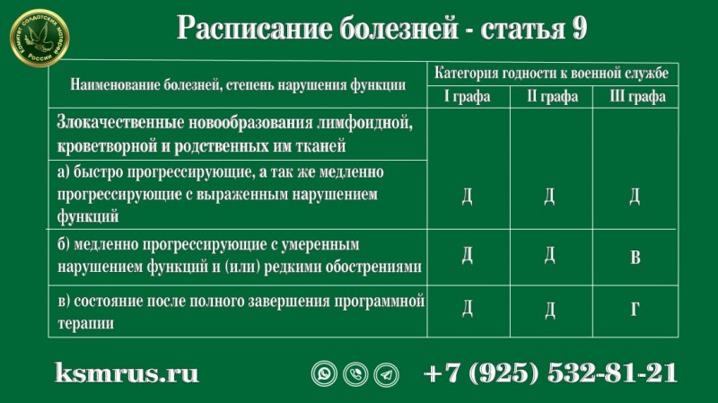 Заболевания 25. Расписание болезней. Расписание заболеваний. Графы расписания болезней. Расписание болезней категории годности.