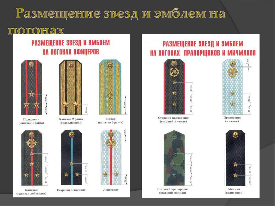 Фотографии ПОДПОЛКОВНИК ПОЛИЦИИ ЗВЕЗДЫ