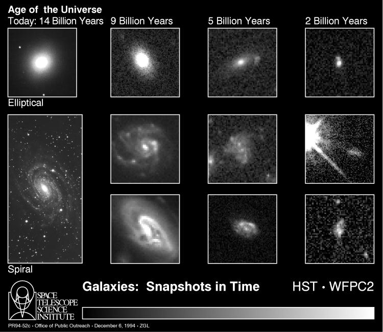 Hubble Deep Field Images- Galaxies: Snapshots in time. Elliptical and spiral galaxies at 2,5,9, and 14 billion years after the Big bang