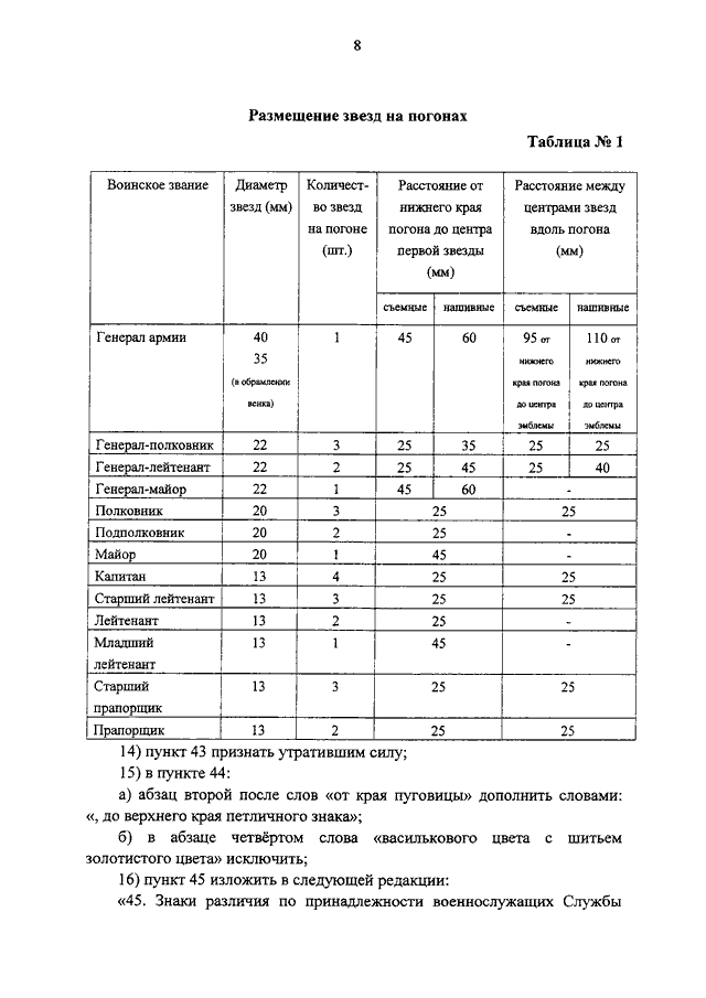 Размещение звезд. Таблица размещения звезд на погонах. Размещение звезд на полевых погонах. Ращмешение заезд на фальшпононах. Размещение звезд на фальш погонах.