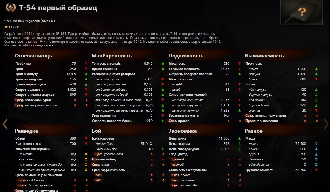Первый образец. Характеристики танка т54. Танк т 54 характеристики первый образец. Ворлд оф танк характеристики т54. Танк т-54 ТТХ.