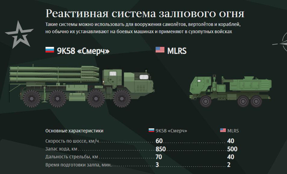 Сравнение военных. Количество военной техники в России. Сравнение американской и Российской армии. Сравнение военной техники США И РФ. Сравнение вооружения России и США.