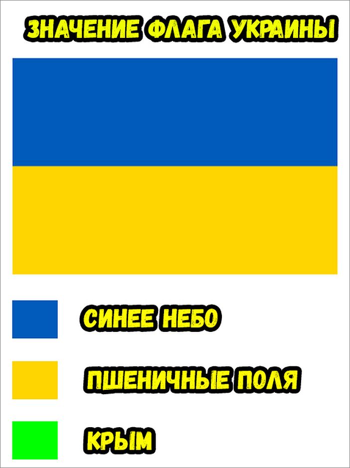 Желто синий какие страны. Расцветка флага Украины. Цвета украинского флага. Старый флаг Украины. Что означают цвета флага укропии.