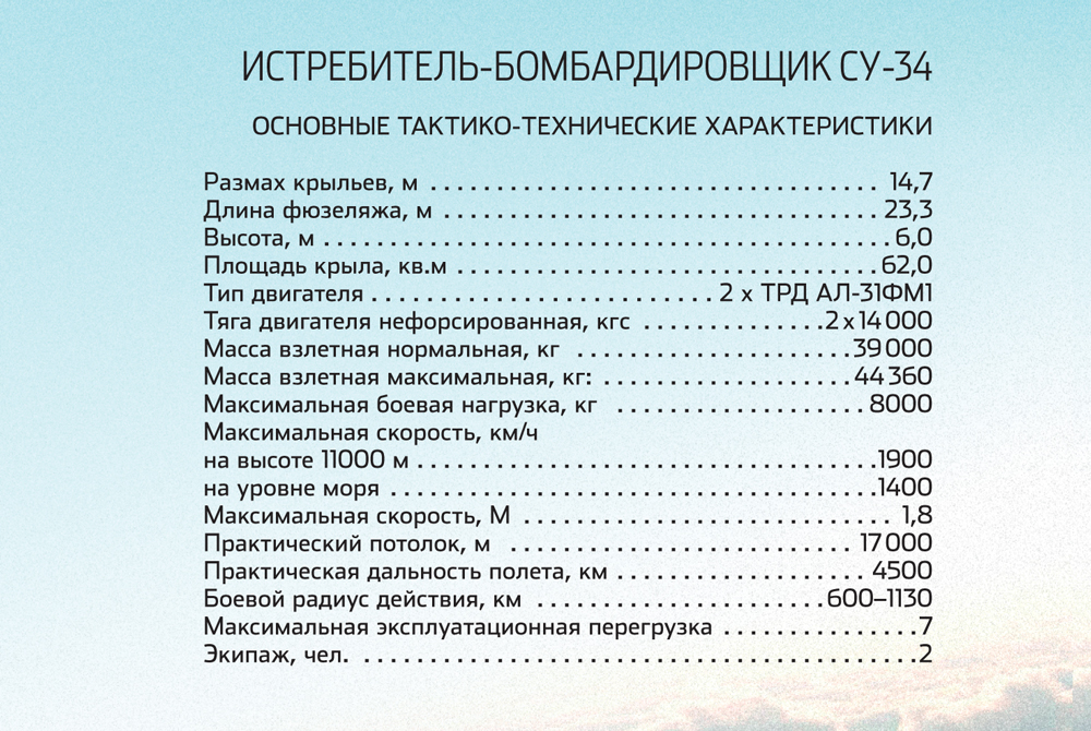 Характеристика см. Су-34 характеристики. ТТХ Су 34 характеристики. Самолёт Су-34 технические характеристики. Су-34 бомбардировщик характеристики.