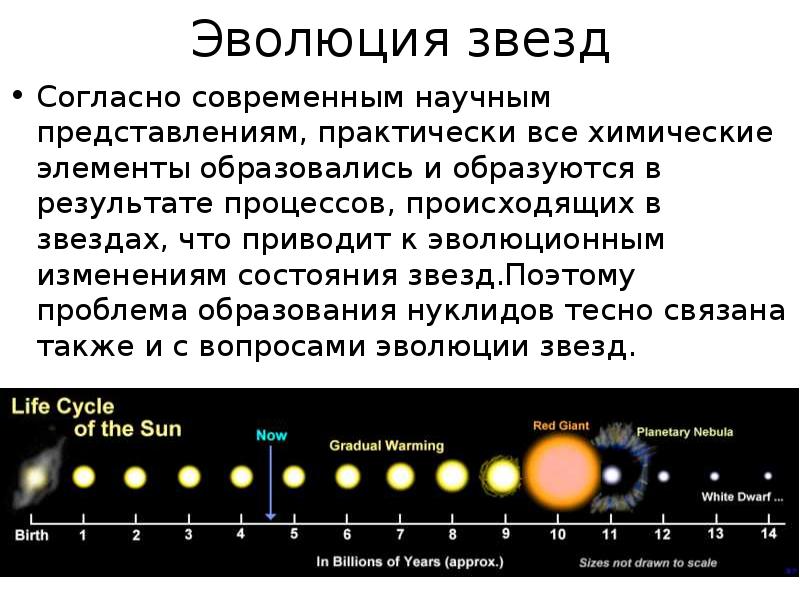 Эволюция звезд презентация. Эволюция звезд. Этапы эволюции звезд. Звезды Эволюция звезд. Конечные стадии эволюции звезд.