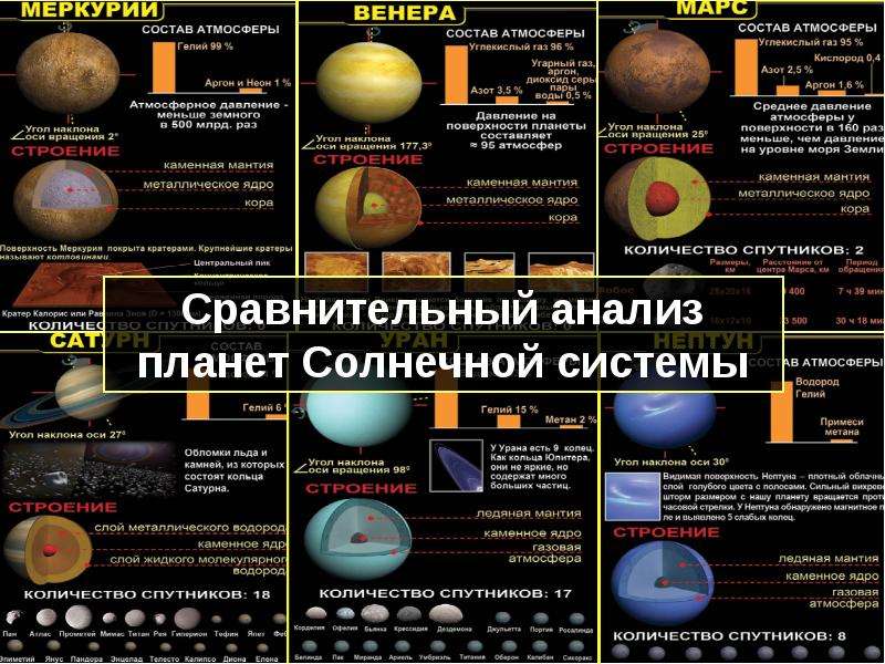 Состав атмосферы меркурия. Из чего состоит Меркурий Планета. Строение атмосферы Меркурия. Состав Меркурия Планета. Состав планеты Меркурий.