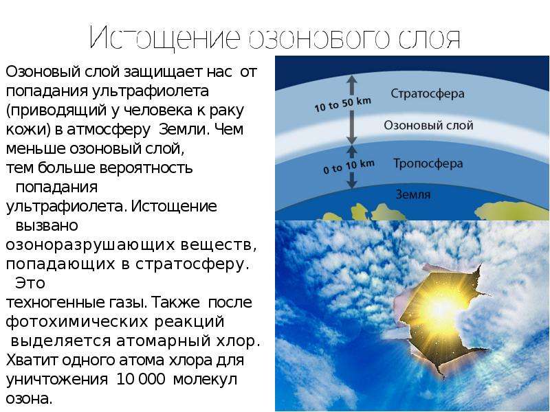 Озоновый слой презентация