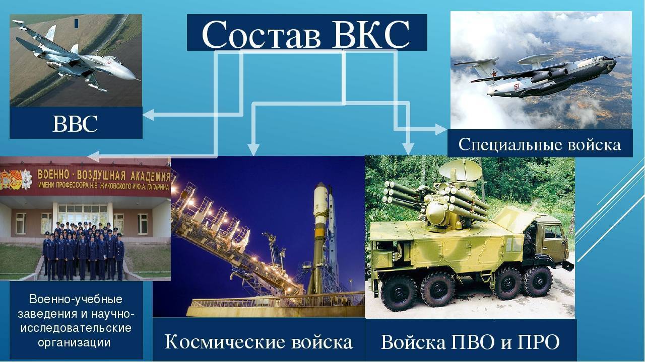 Воздушно космические войска назначение