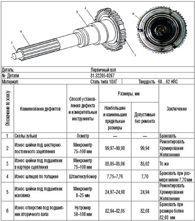 Коробка газель некст схема