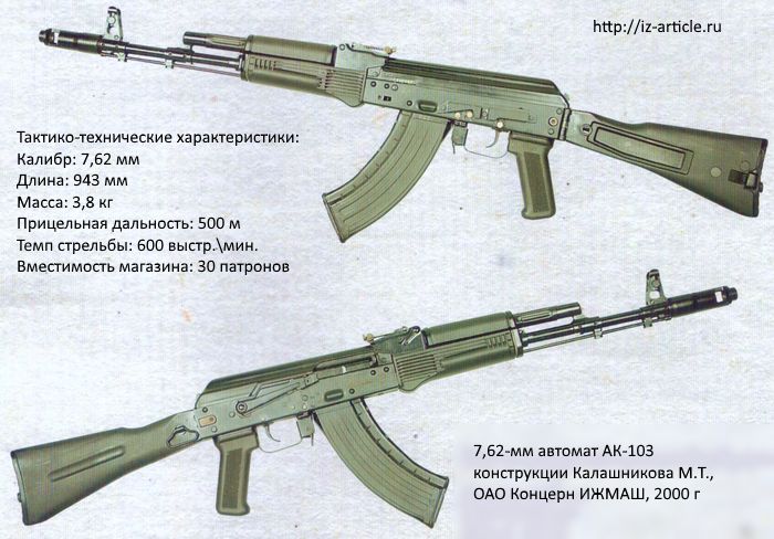 Ак см 4. АК-104 автомат ТТХ. ТТХ автомата Калашникова АК 104. АК-105 автомат Калашникова ТТХ. ТТХ автомата Калашникова АК-103.