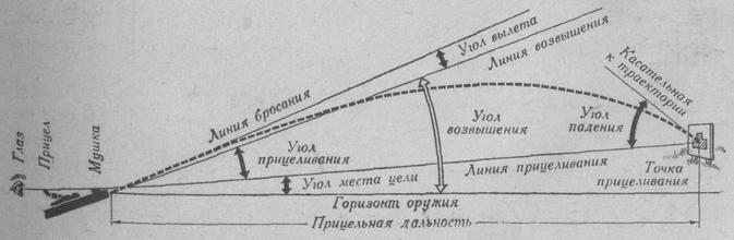 Теория несовершенной конкуренции