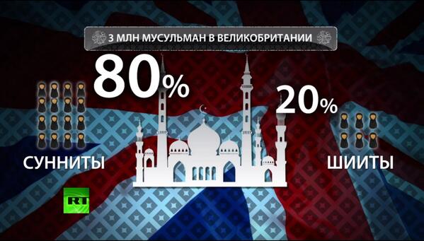 Татары сунниты. Раскол среди мусульман на суннитов и шиитов.. Религиозное Противостояние между шиитами и суннитами. Сунниты символ.