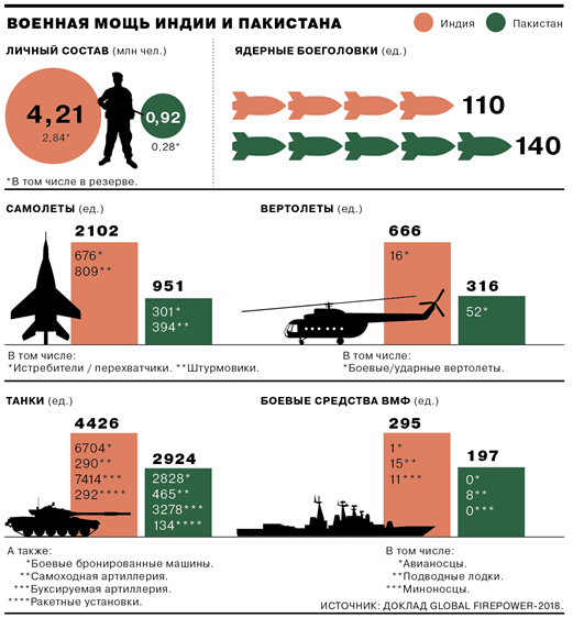 Основу боевой мощи ввс составляют