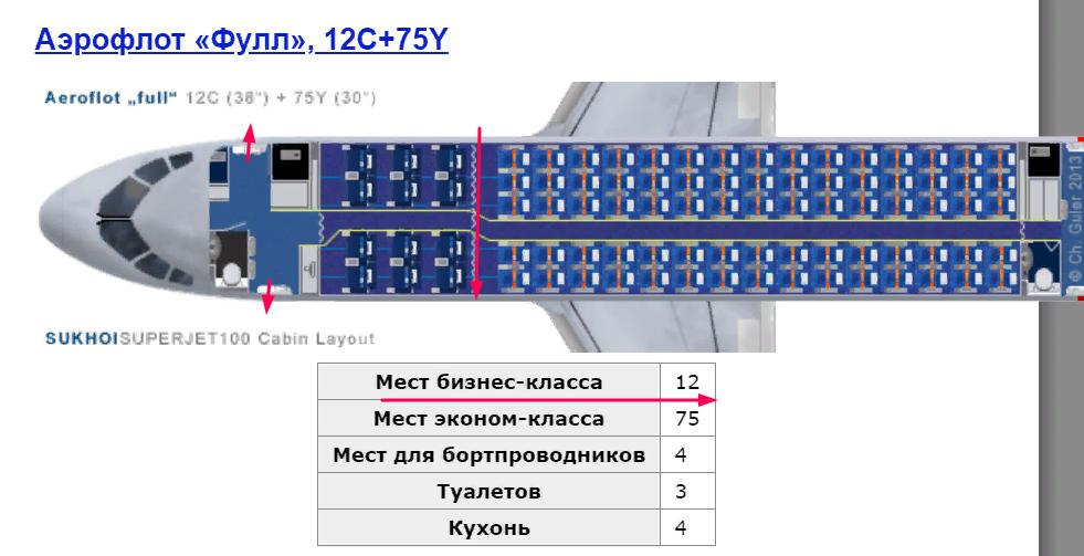 Схема салона суперджет 100 россия