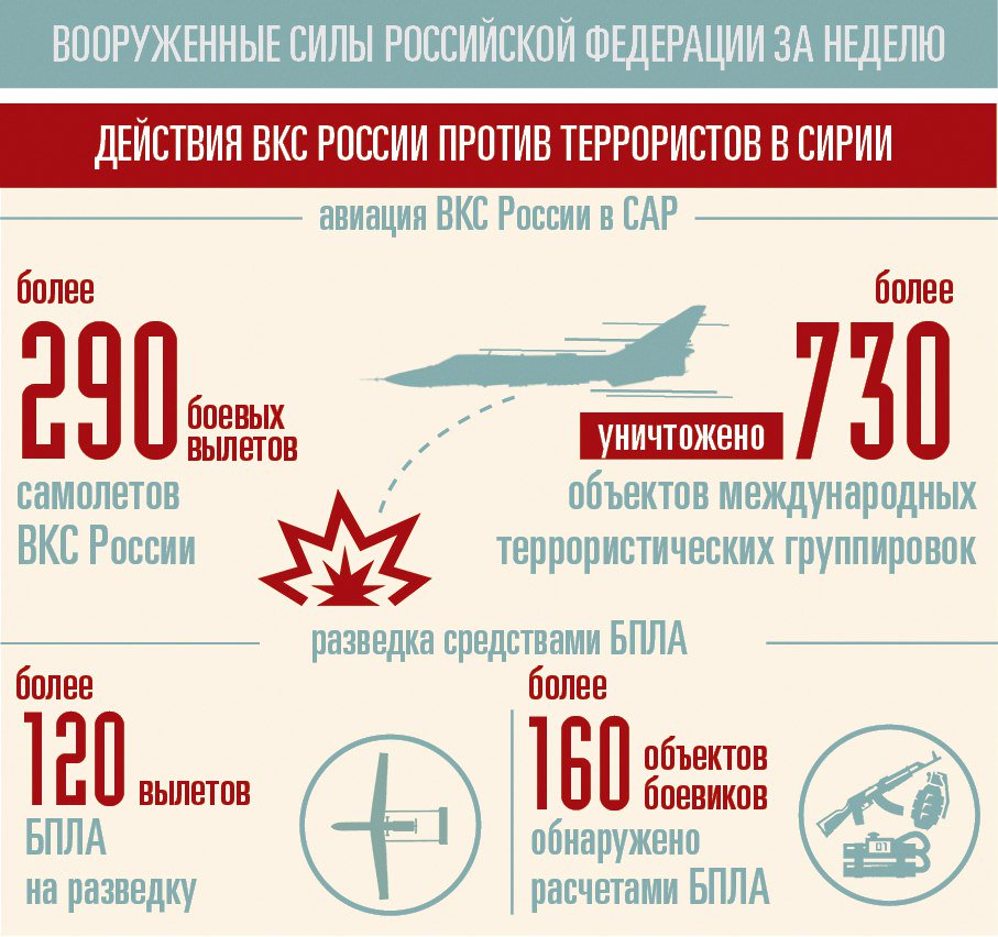 Применение вооруженных сил. Вооруженные силы инфографика. Вооруженные силы Росси инфографика. Инфографика вс РФ. Инфографика Министерство обороны.