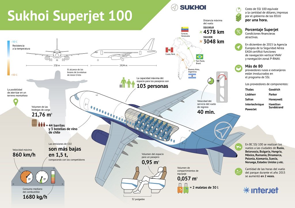 Схема мест в сухой суперджет 100