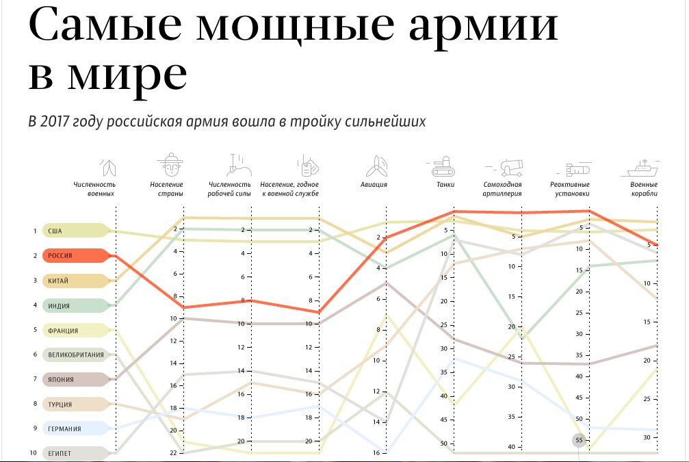 Численность полка красной армии