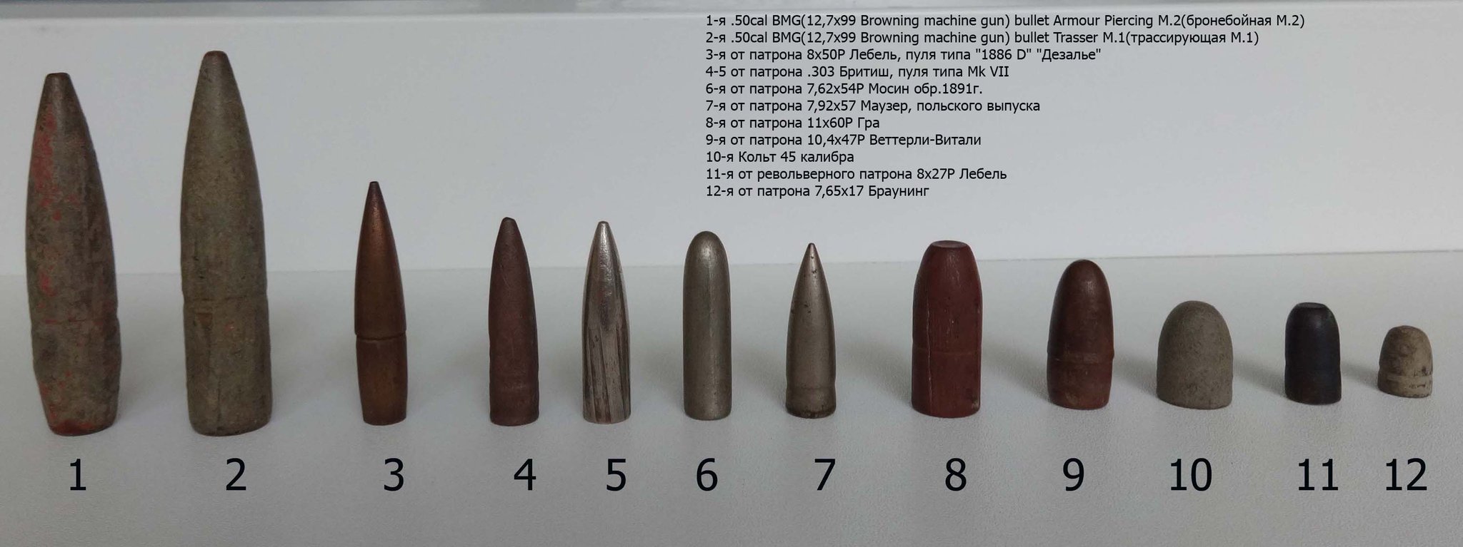 12 7 см. Патроны м16 Калибр. Патрон 7.5х27. Винтовочные пули 9 калибра. 50 BMG патрон Размеры.